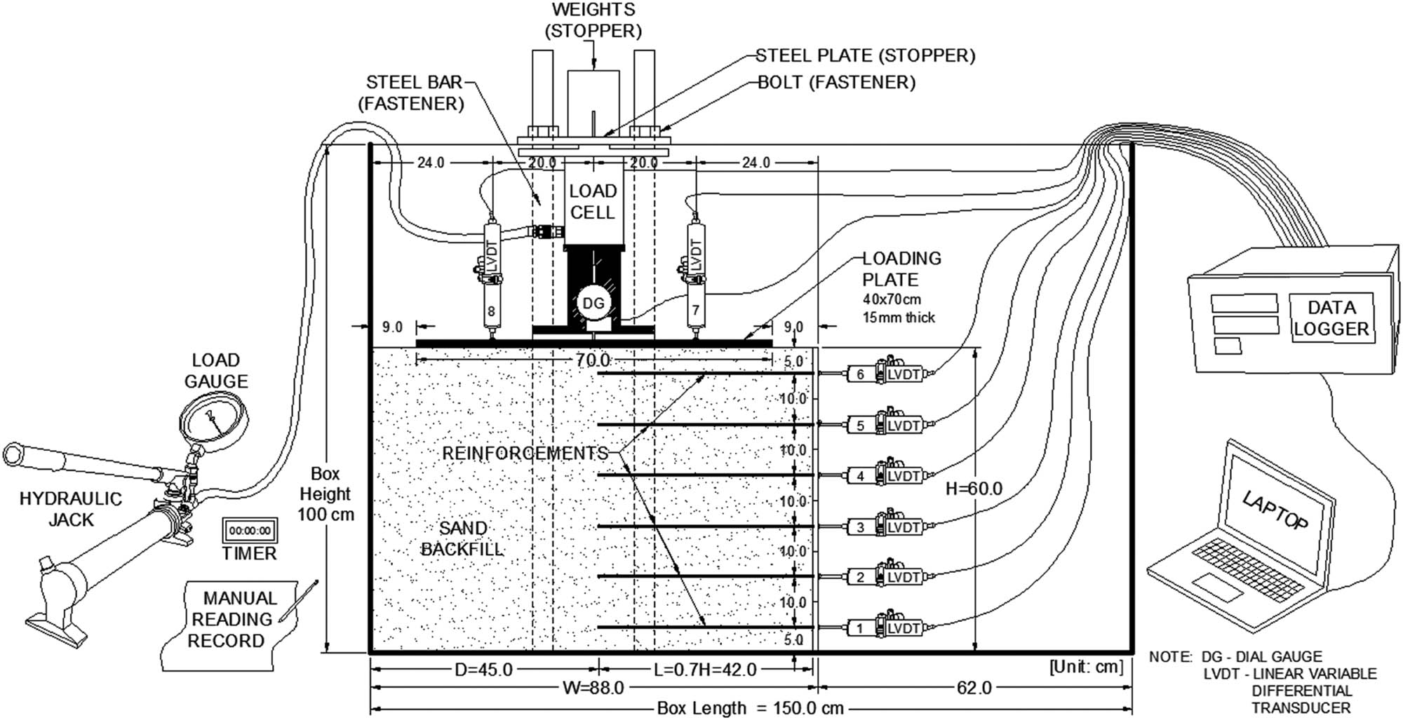 Figure 2
Schematic drawing of the model setup, loading system, and instrumentation.