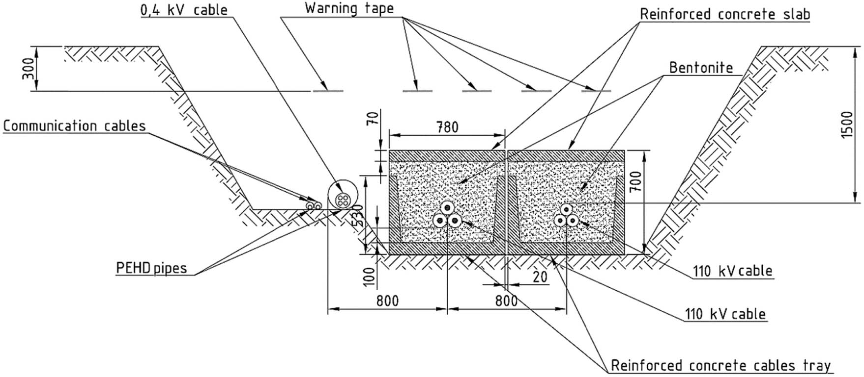 Figure 1
Cross-section of underground power line cable installation.