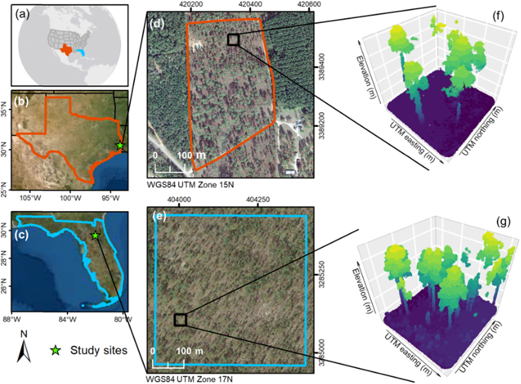 Figure 1
The study sites and respective point clouds from the UAV surveys. (a) United States; (b) Texas; (c) Florida; UAV surveyed area of (d) study site 1 and (e) study site 2; example of theSfM point cloud for the (f) study site 1 in Texas and the (g) study site 2 in Florida.