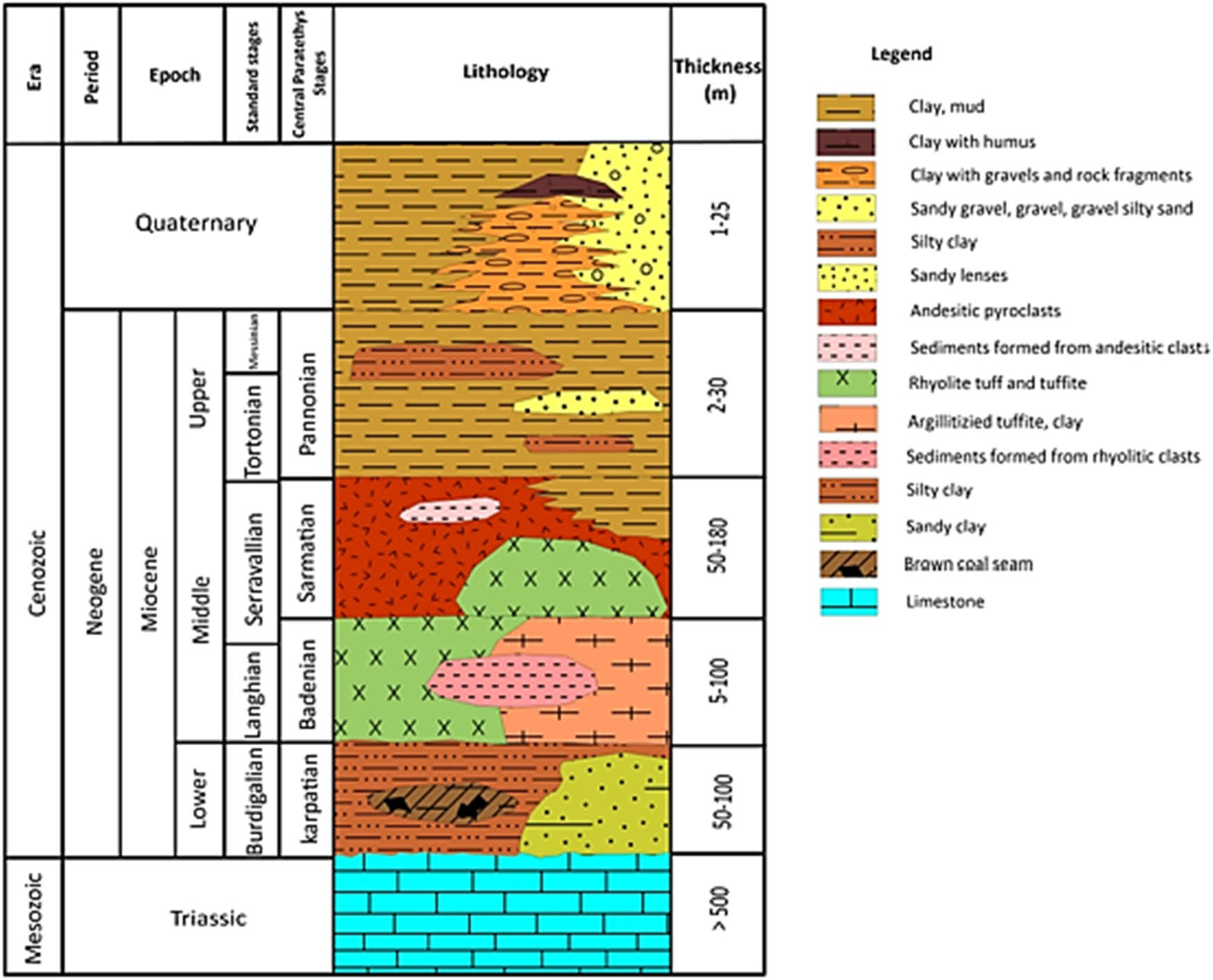 Figure 2 
                  Geological section of Avas Hill (modified after refs [41,42]).
               