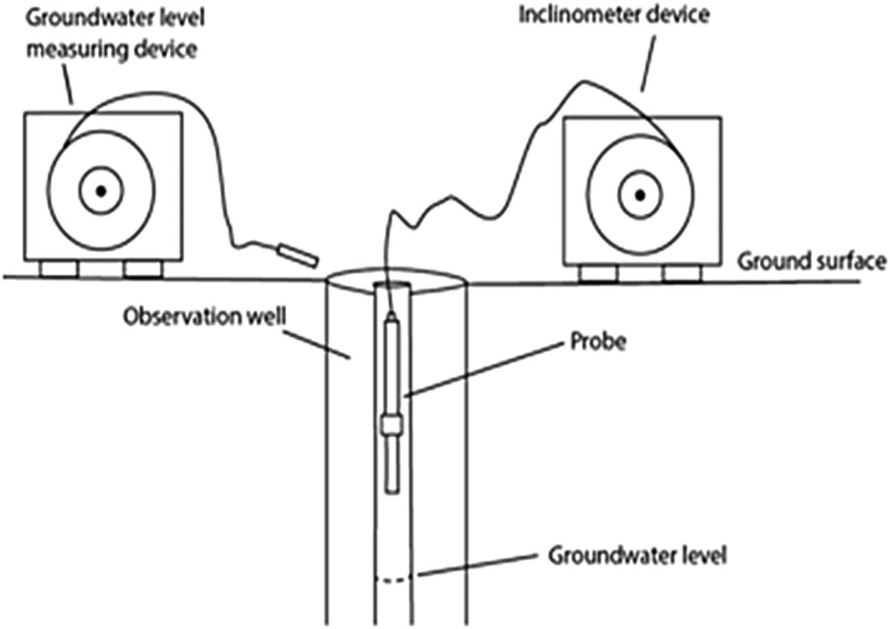 Figure 3
Schematic of the monitoring system.