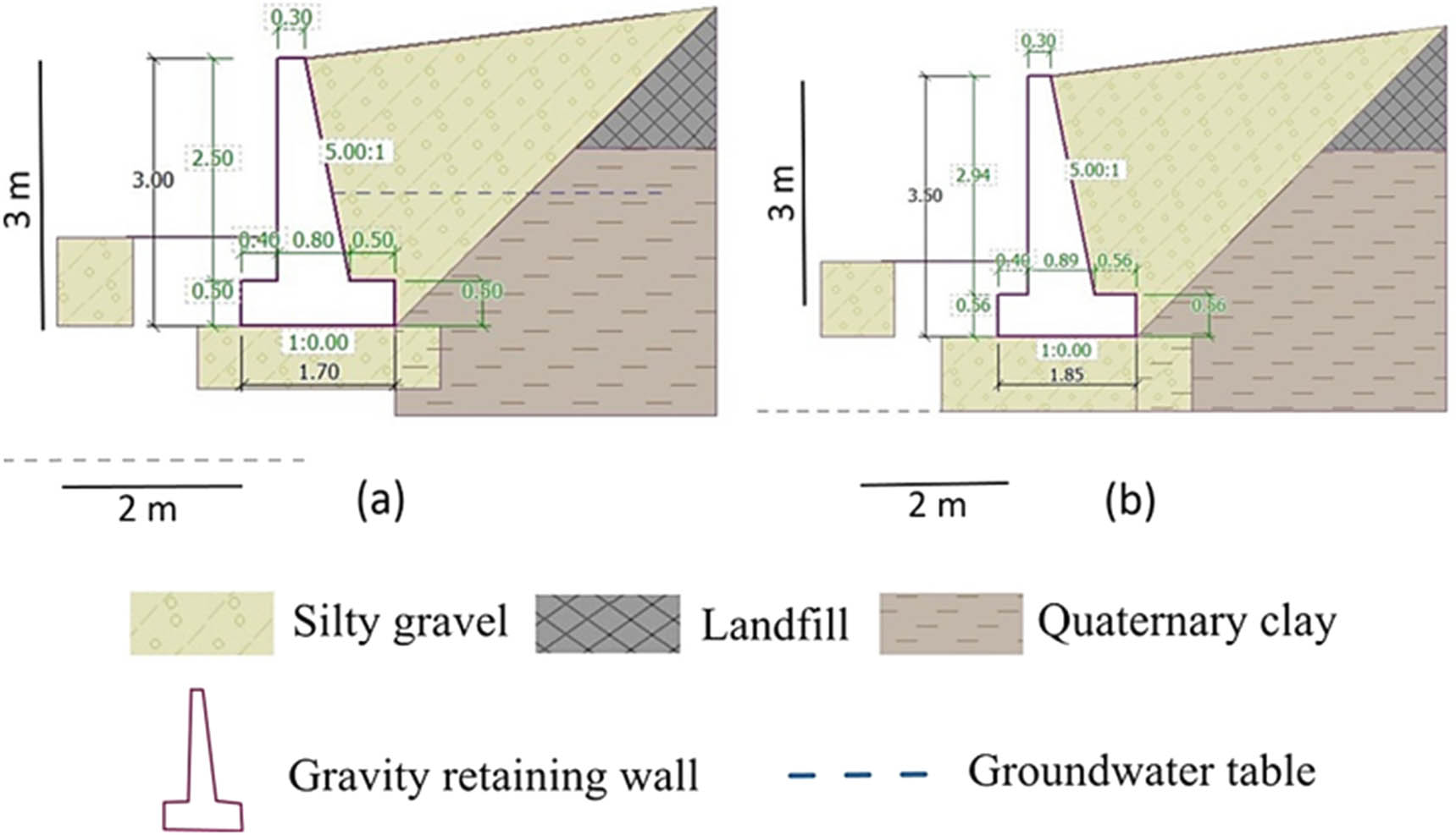 Figure 4
Simulated dimensions of gravity retaining walls in the slope of: (a) fifth observation wells and (b) sixth observation wells.