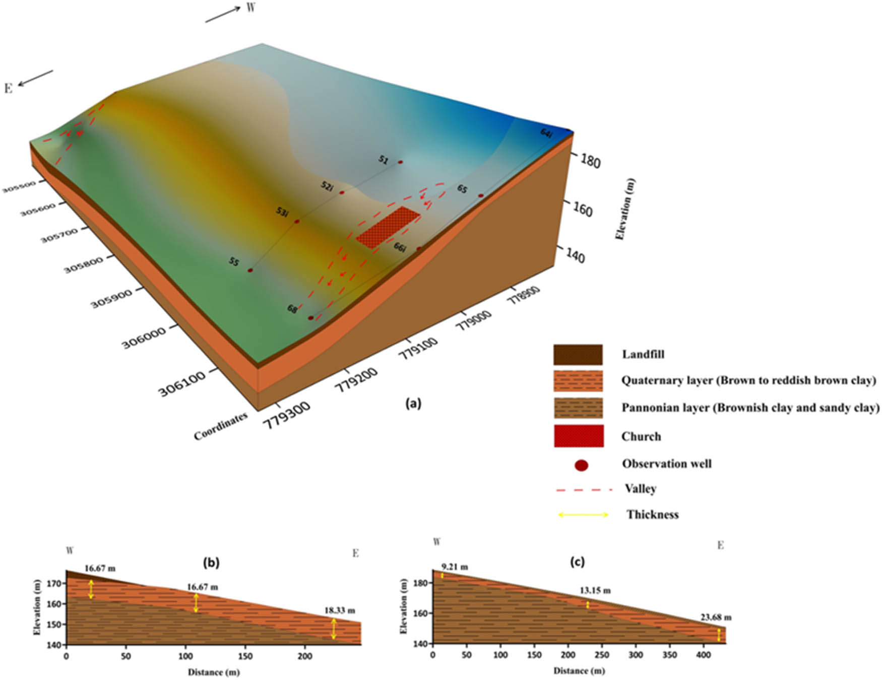 Figure 11
(a) Engineering geological modeling of the eastern side of Avas Hill. The red dashed lines indicate the erosive valleys, (b) a profile illustrates the cross-section of fifth line observation wells, and (c) a profile illustrates the cross-section of sixth line observation wells.