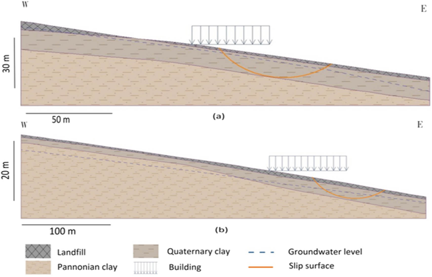 Figure 13
Analysis models illustrate the slope stability of (a) fifth observation wells and (b) sixth observation wells.