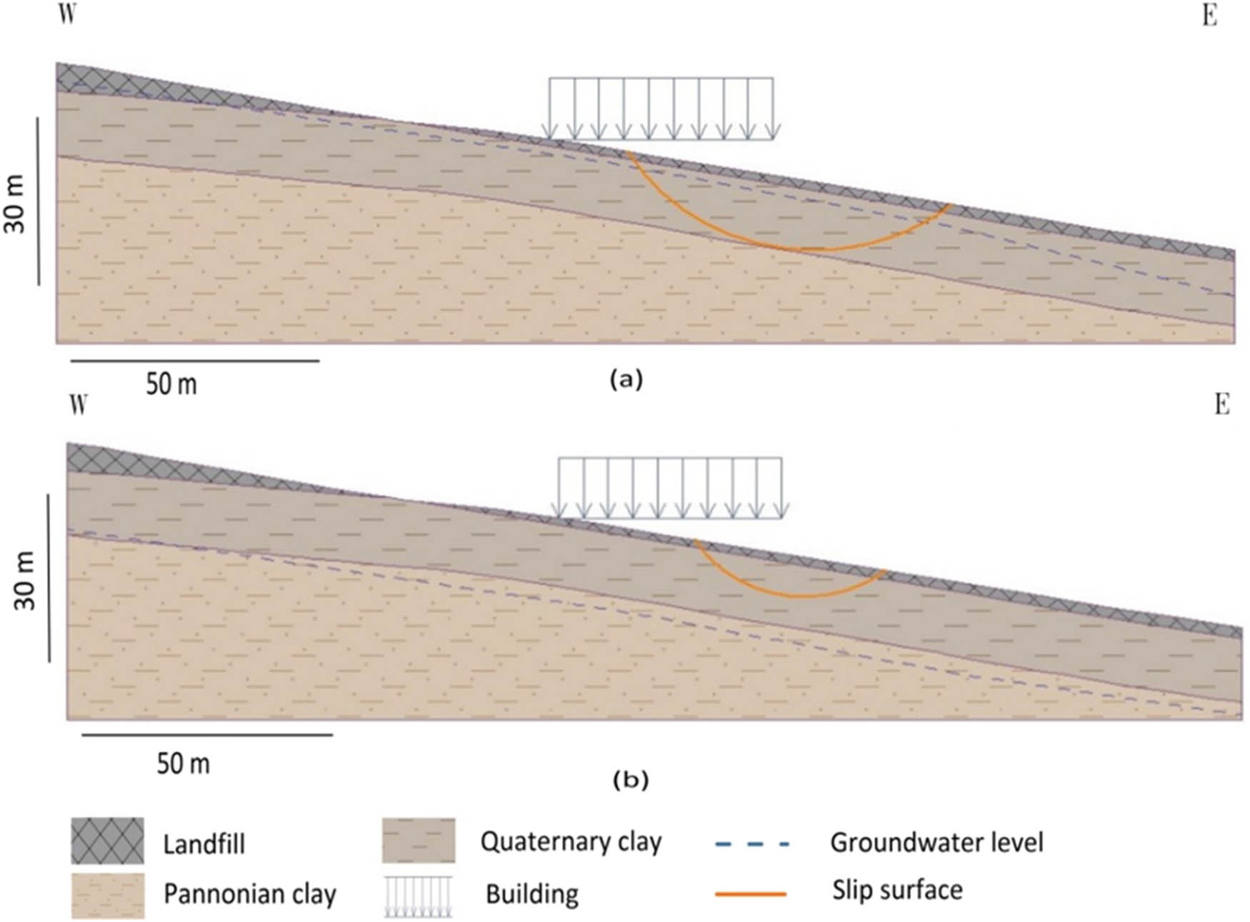 Figure 15
Analysis models illustrate the slope stability of the fifth line observation wells after the fall in the groundwater level from (a) to (b) by about 40 cm.