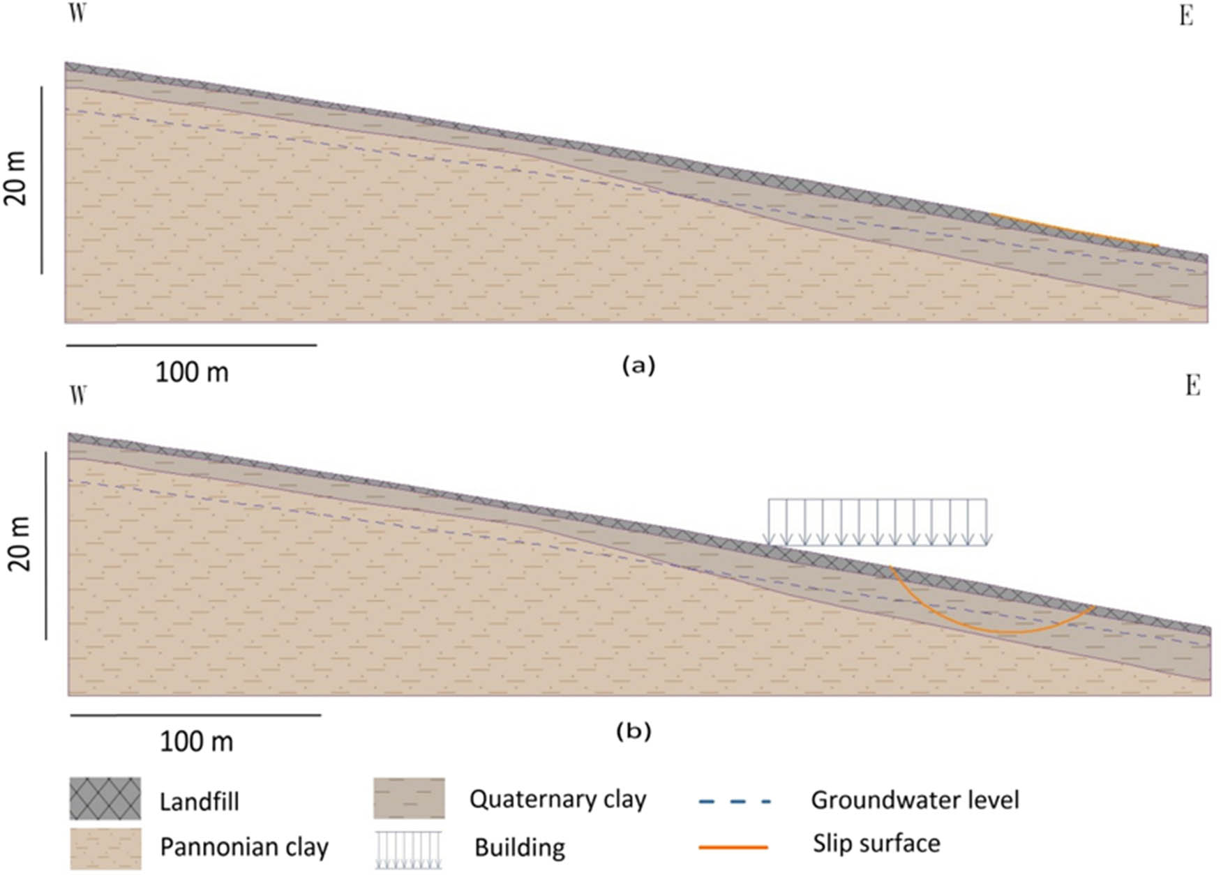 Figure 17
Analysis models illustrate the slope stability of the sixth line observation wells: (a) before constructing the church and (b) after constructing the church.