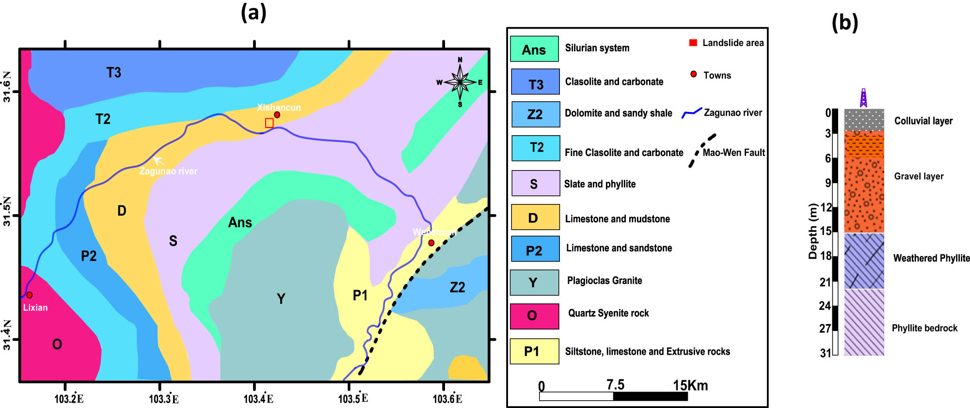 Figure 3 
                  (a) Regional geological map of the study area with dominant lithologies, and (b) lithology portion of the research region and adjacent regions acquired from wells [24].
               