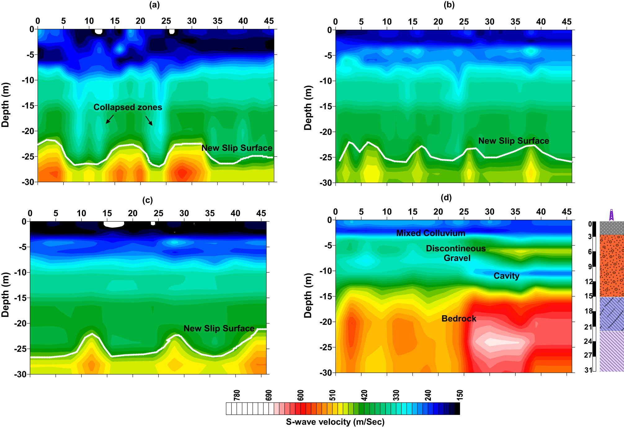 Figure 8
V
s 2D sections with the survey profiles. (a) Top of the debris (SW1); (b) at the middle (SW2); (c) at the trailing edge of the landslide debris (SW3); and (d) stable side beside the landslide site (SW4).