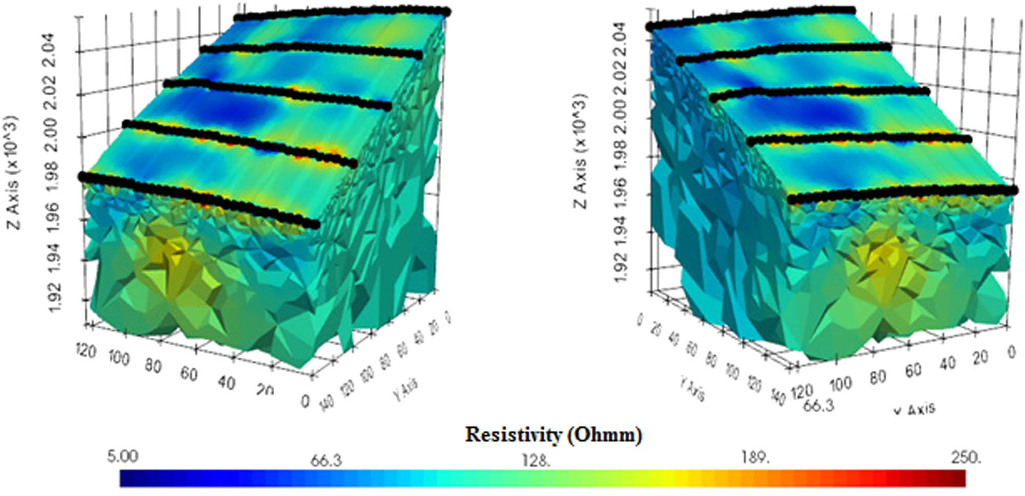 Figure 12
Pseudo-3D inverted ERT model built from combined 3D inversion of parallel ERT-1, ERT-2, ERT-3, ERT-4, and ERT-5 profiles, crossing the debris transversely, almost 25–30 m below the topographic surface. The high distribution of low-resistivity values (blue color) shows the pathways created by infiltrating water.