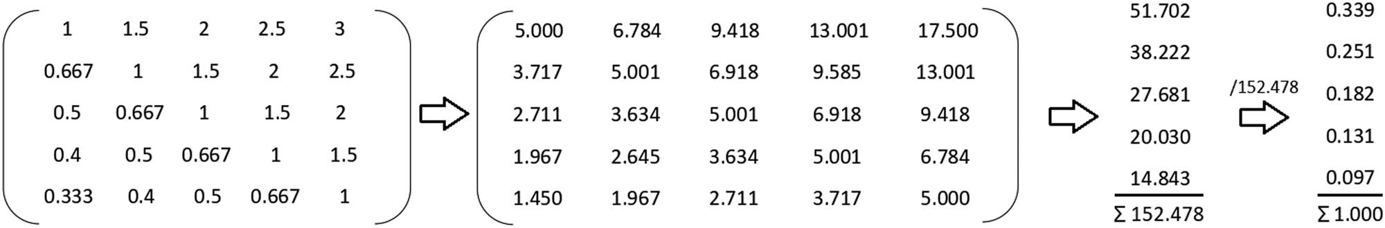 Figure 2 
                  Matrix 1 and matrix 2.
               