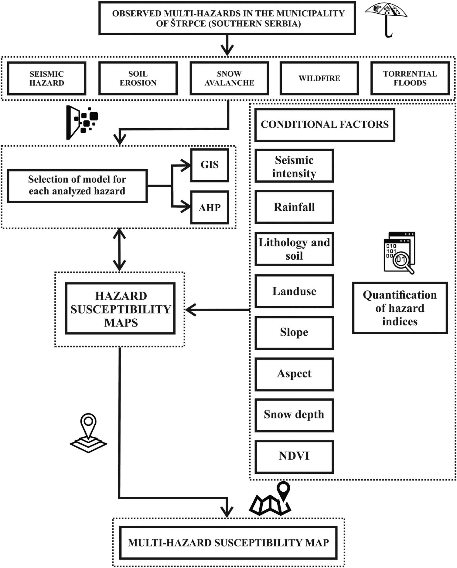 Figure 3 
                  Flow chart of procedures used in this research.
               