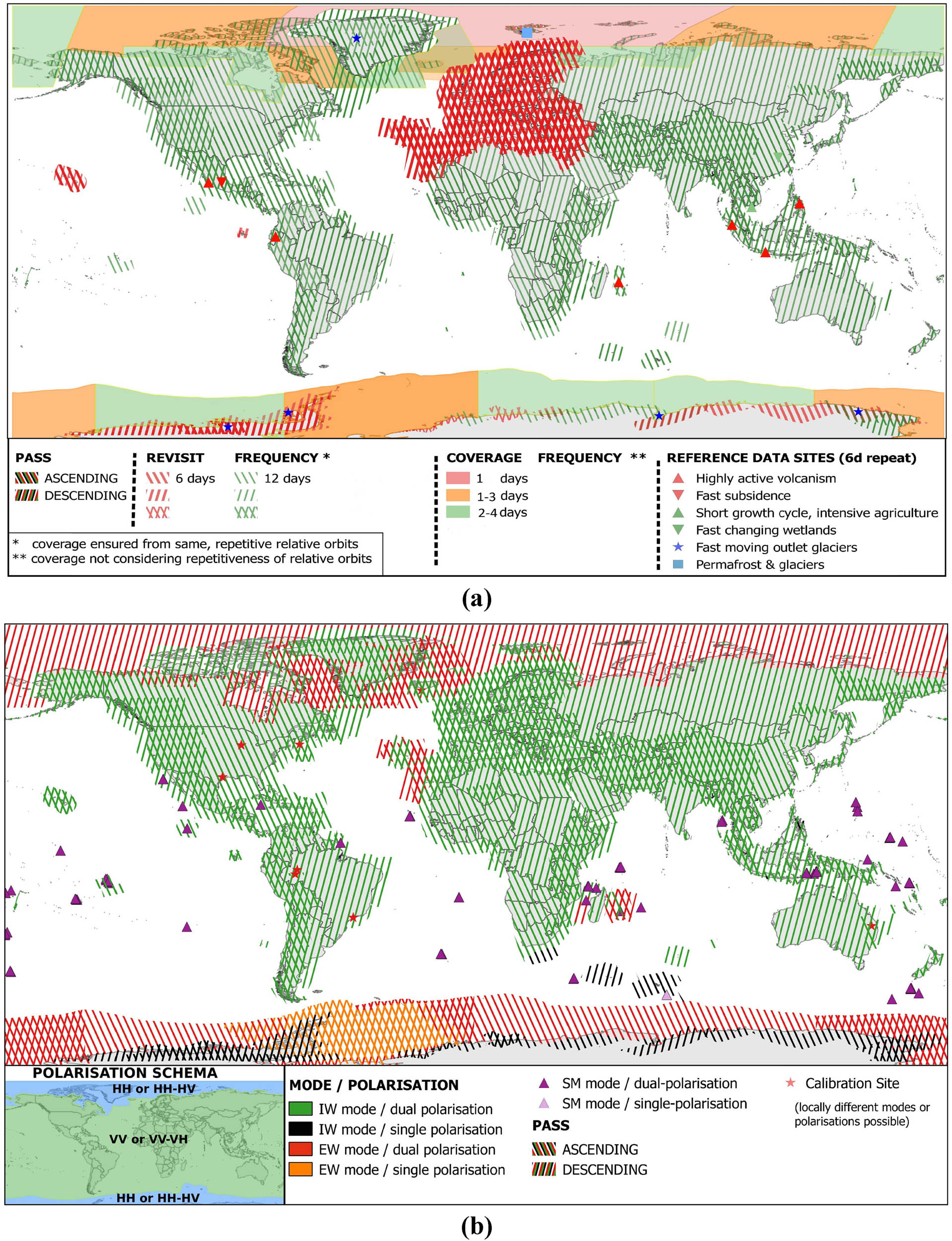 Figure 4 
                  Sentinel-1 constellation observation scenarios: (a) revisit and coverage frequency and (b) mode, polarization, and observation geometry [64].
               