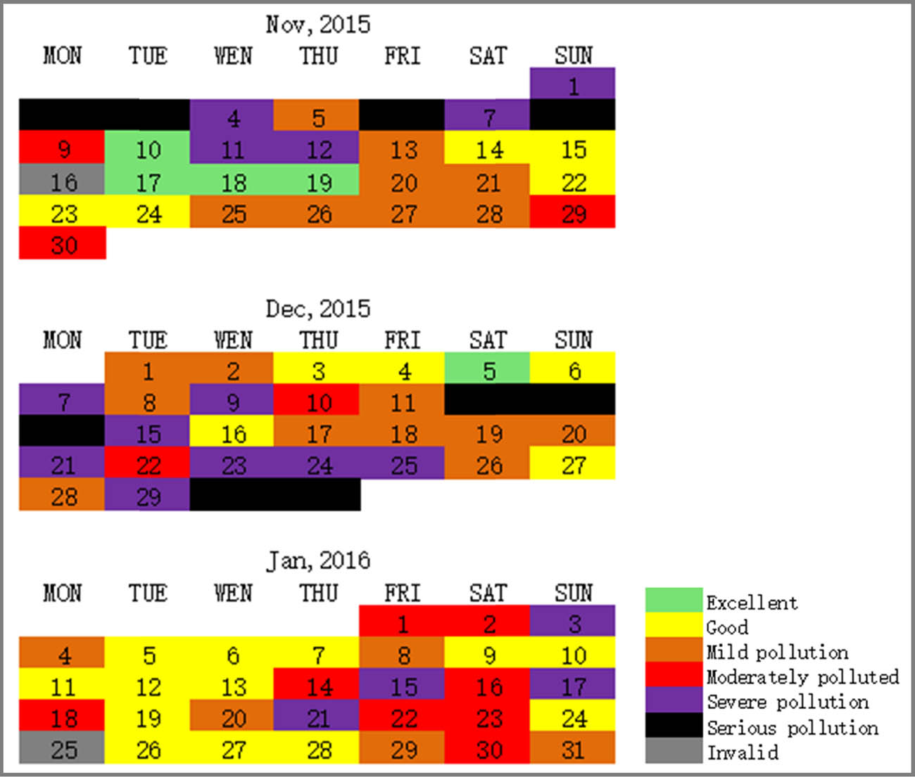 Figure 2
Calendar distribution of 2015 winter air quality.
