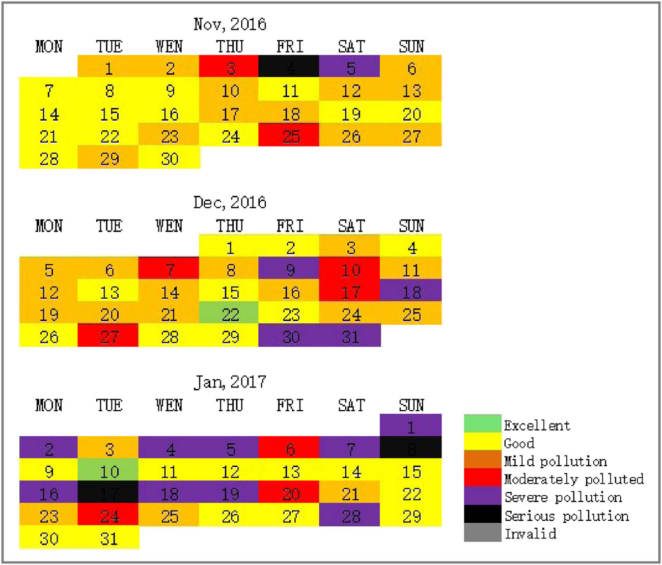 Figure 4
Calendar distribution of 2016 winter air quality.