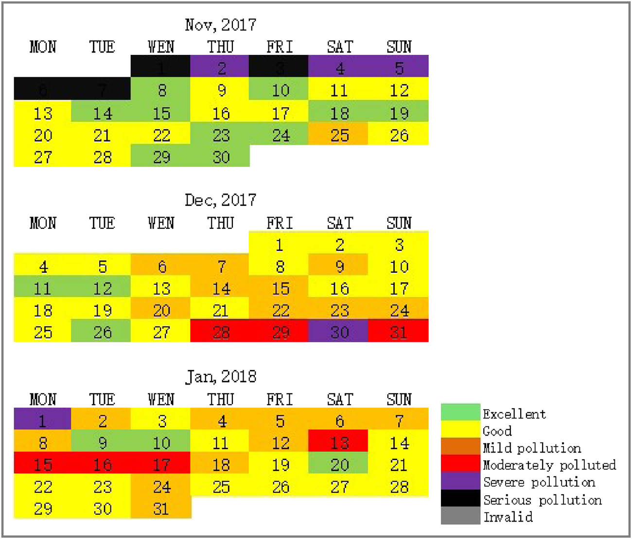 Figure 6
Calendar distribution of 2017 winter air quality.