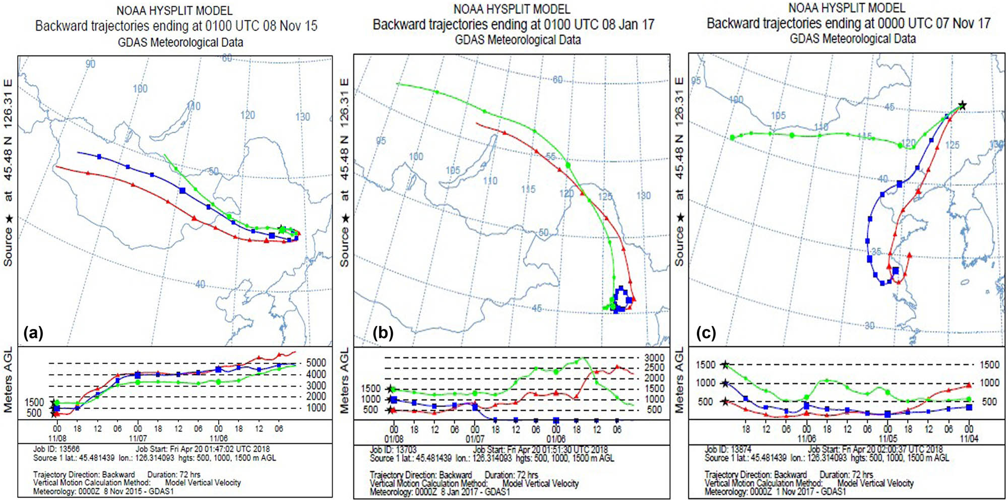 Figure 7
72 h trail of Harbin city: (a) 2015.11.08 UTC 01:00, (b) 2017.01.08 UTC 01:00, and (c) 2017.11.07 UTC 00:00.