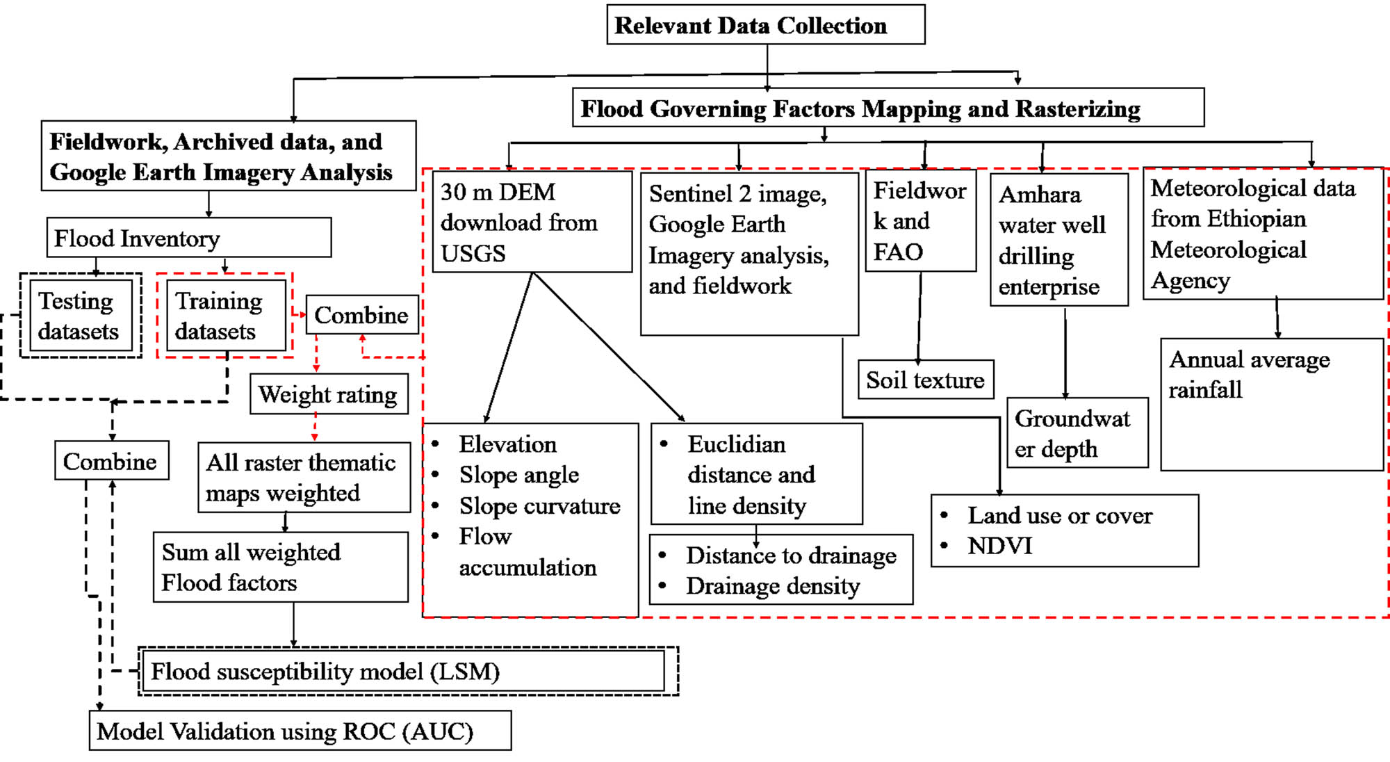 Figure 5
General methodological flow chart of the study.