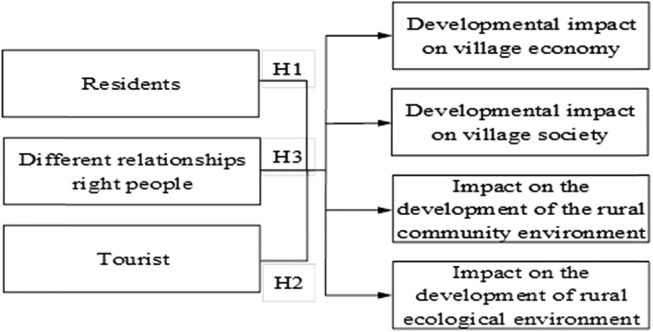 Figure 1 
                  Study framework.
               