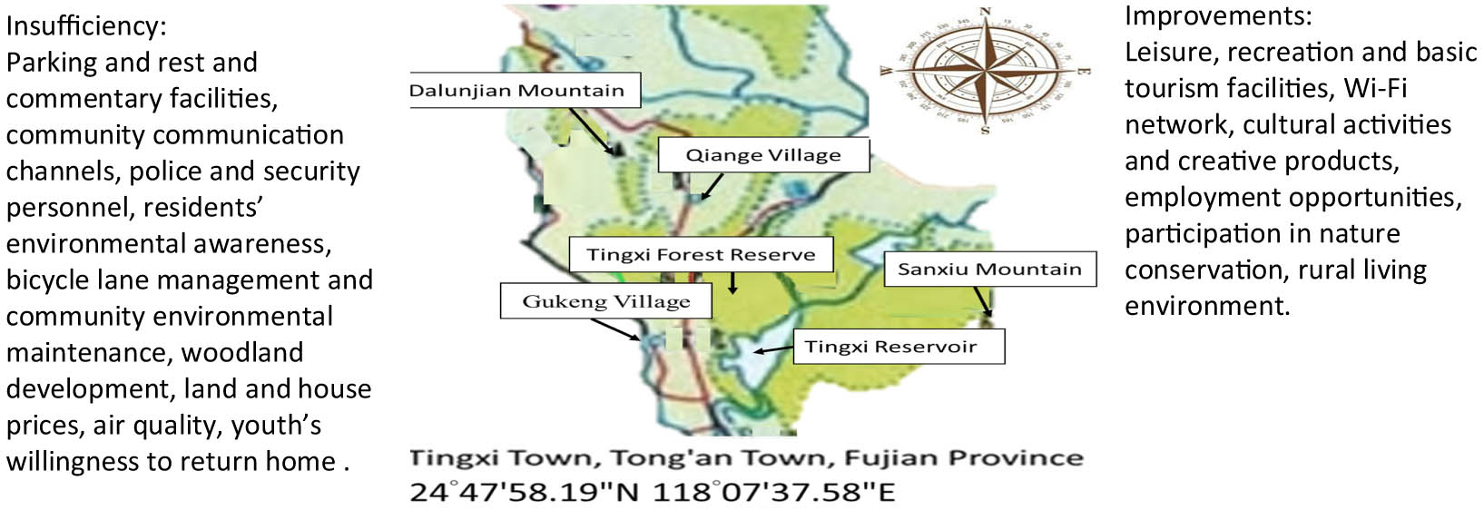 Figure 2 
                  Resident perception of economic, social, and environmental developments, and ecological impacts in rural areas.
               