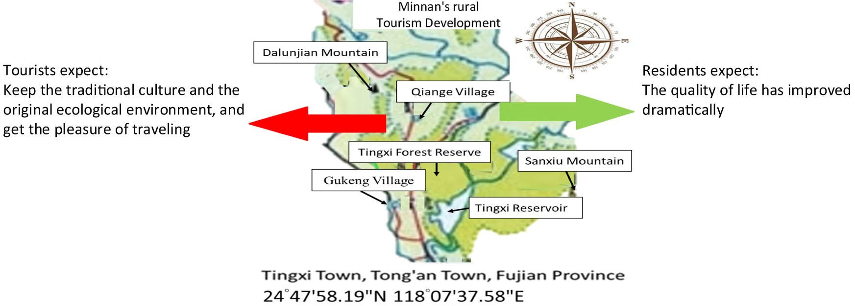 Figure 4 
                  The perception of economic, social, and environmental developments, and ecological impacts in rural areas among different stakeholders.
               