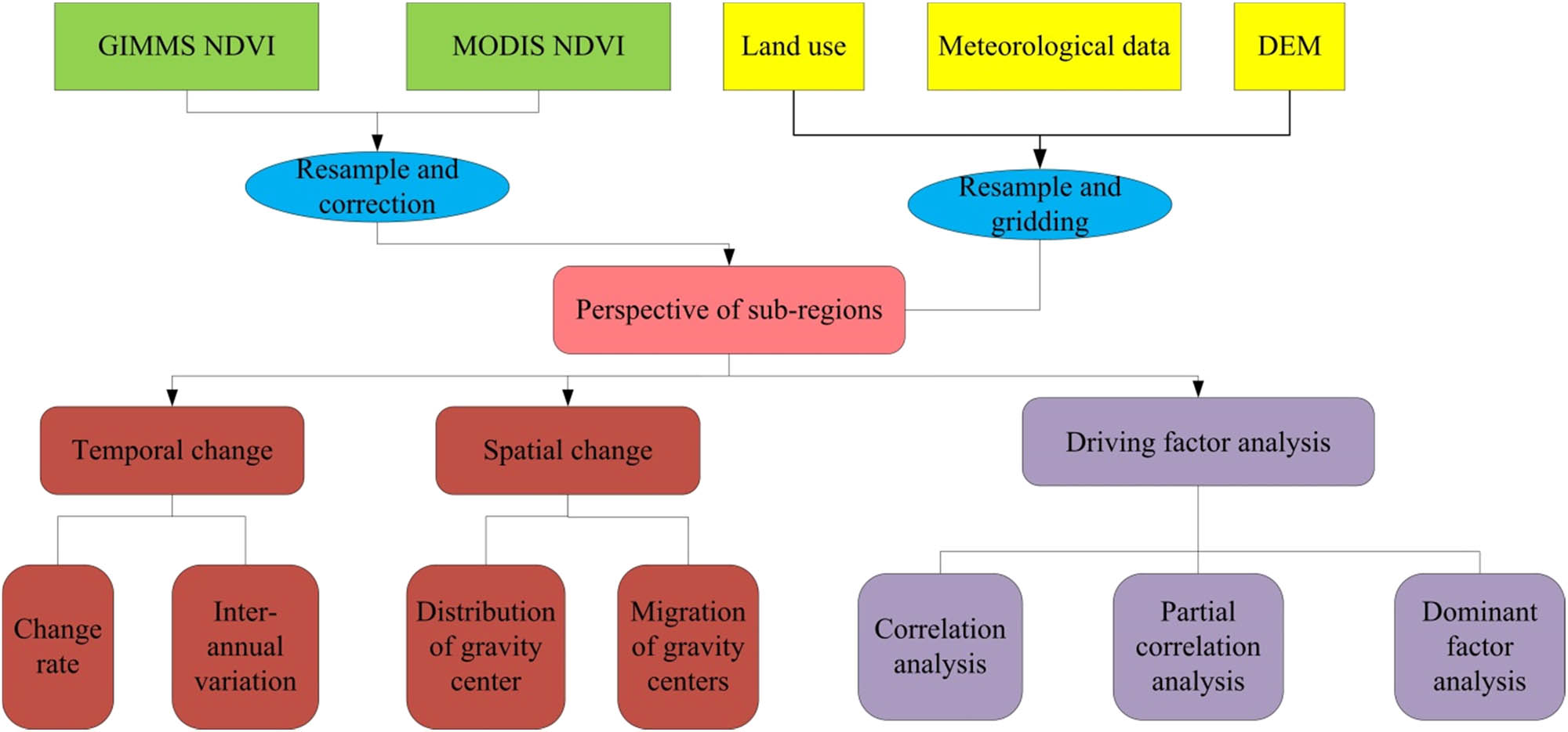 Figure 2 
                  The workflow of the study.
               