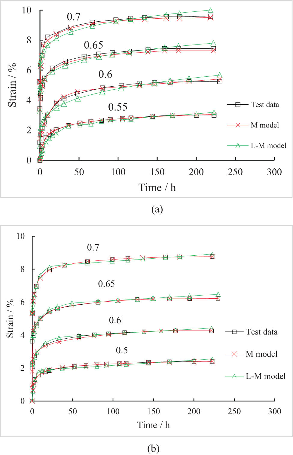 Figure 8
Comparison curve between experimental and theoretical values. (a) s = 300 kPa and (b) s = 400 kPa.