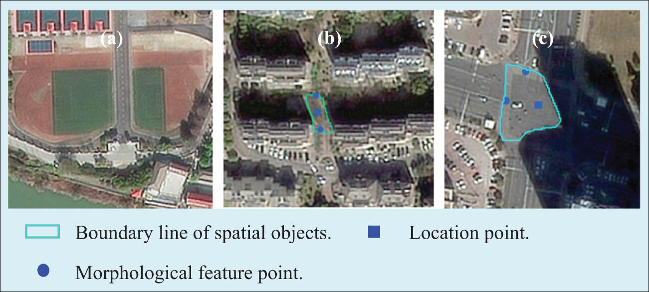 Figure 4
A few typical unpredicted or mispredicted objects are picked up here to explain unsuccessful cases. such as (a) sports field, (b) cross-river, (c) urban intersection.