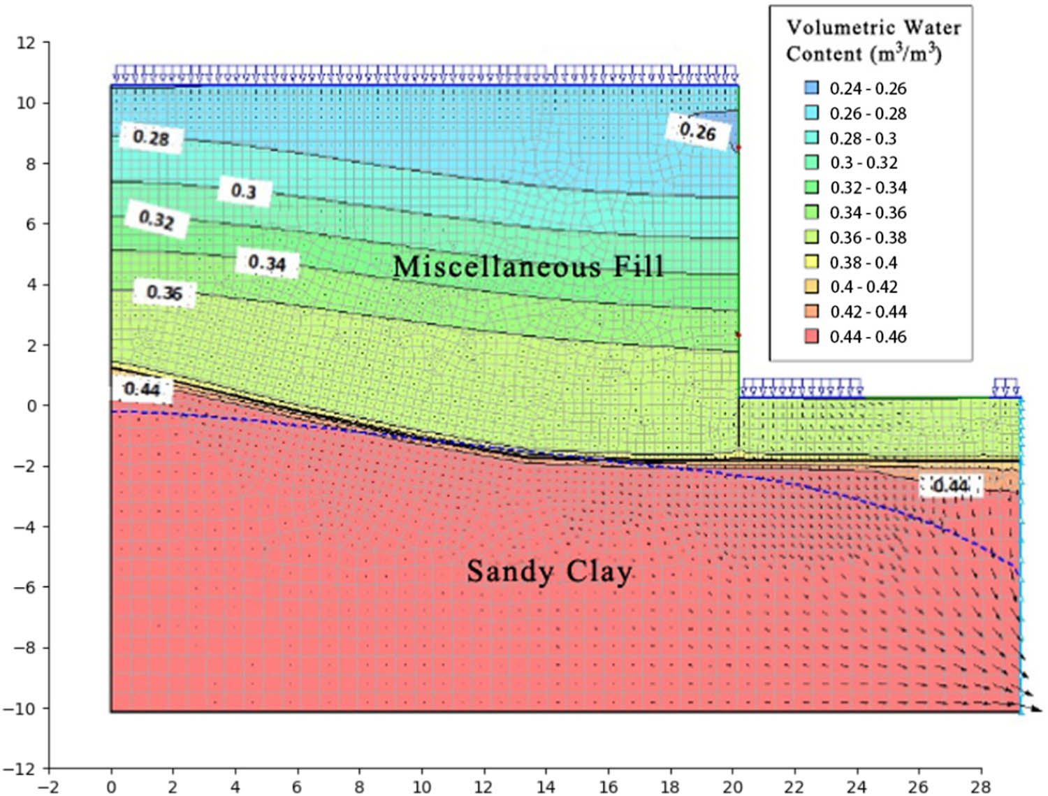 Figure 7
Volumetric water content of 1-day rainfall.