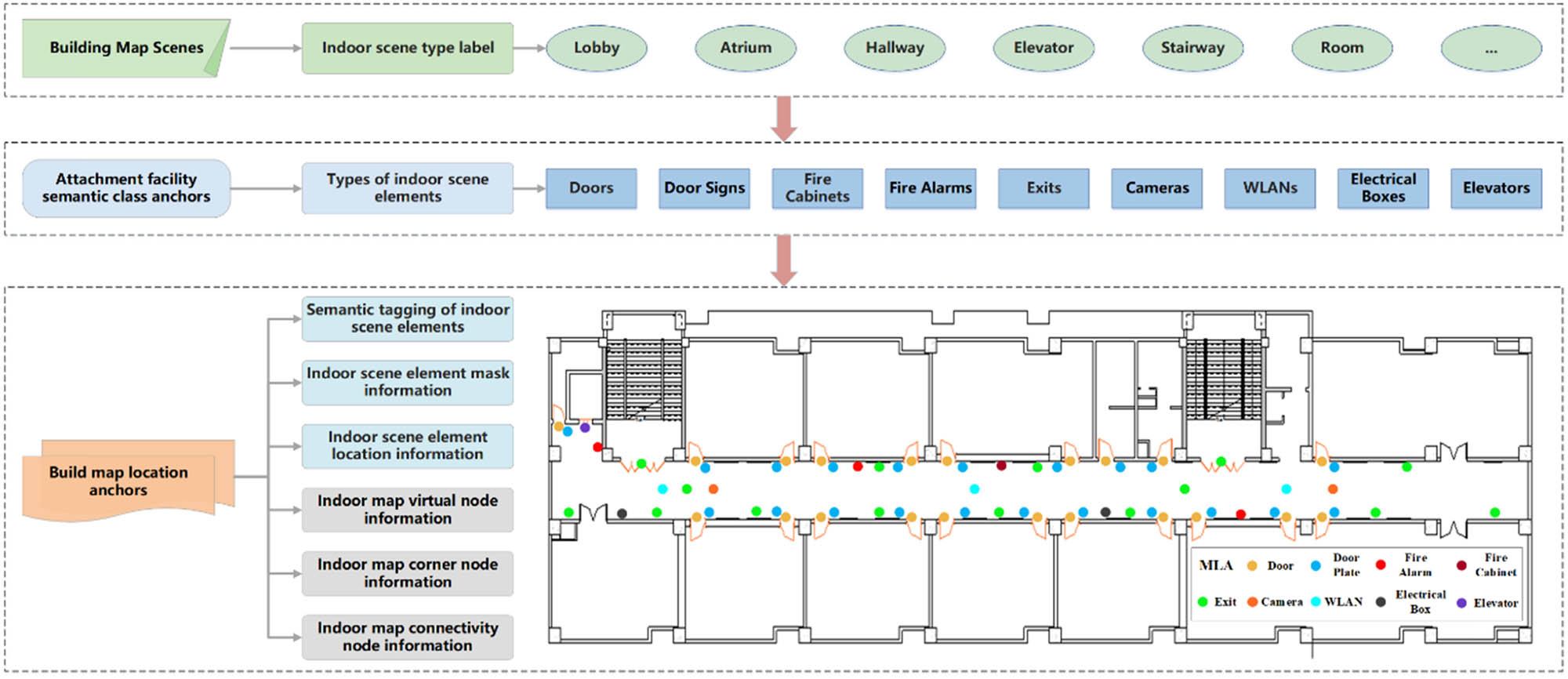 Figure 3 
                     Outline of MLA construction procedure based on the building map model.
                  