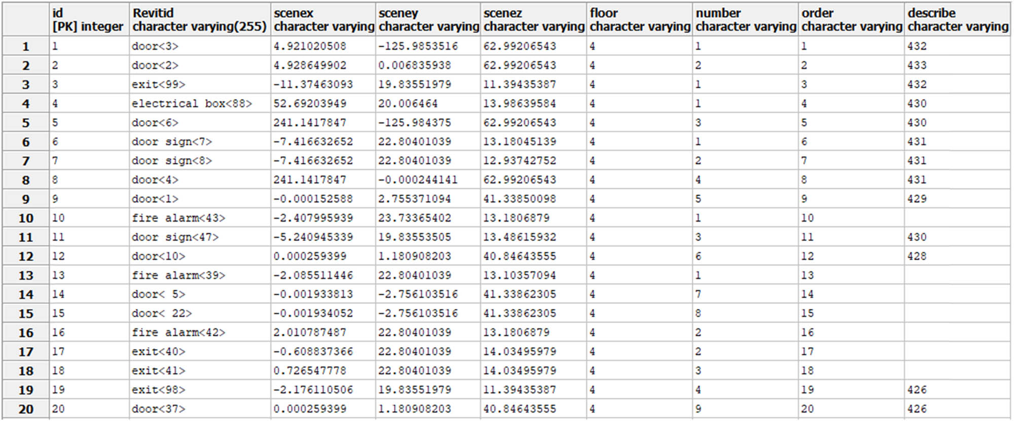 Figure 10 
                     Results of MLA (semantic) construction in the building map.
                  