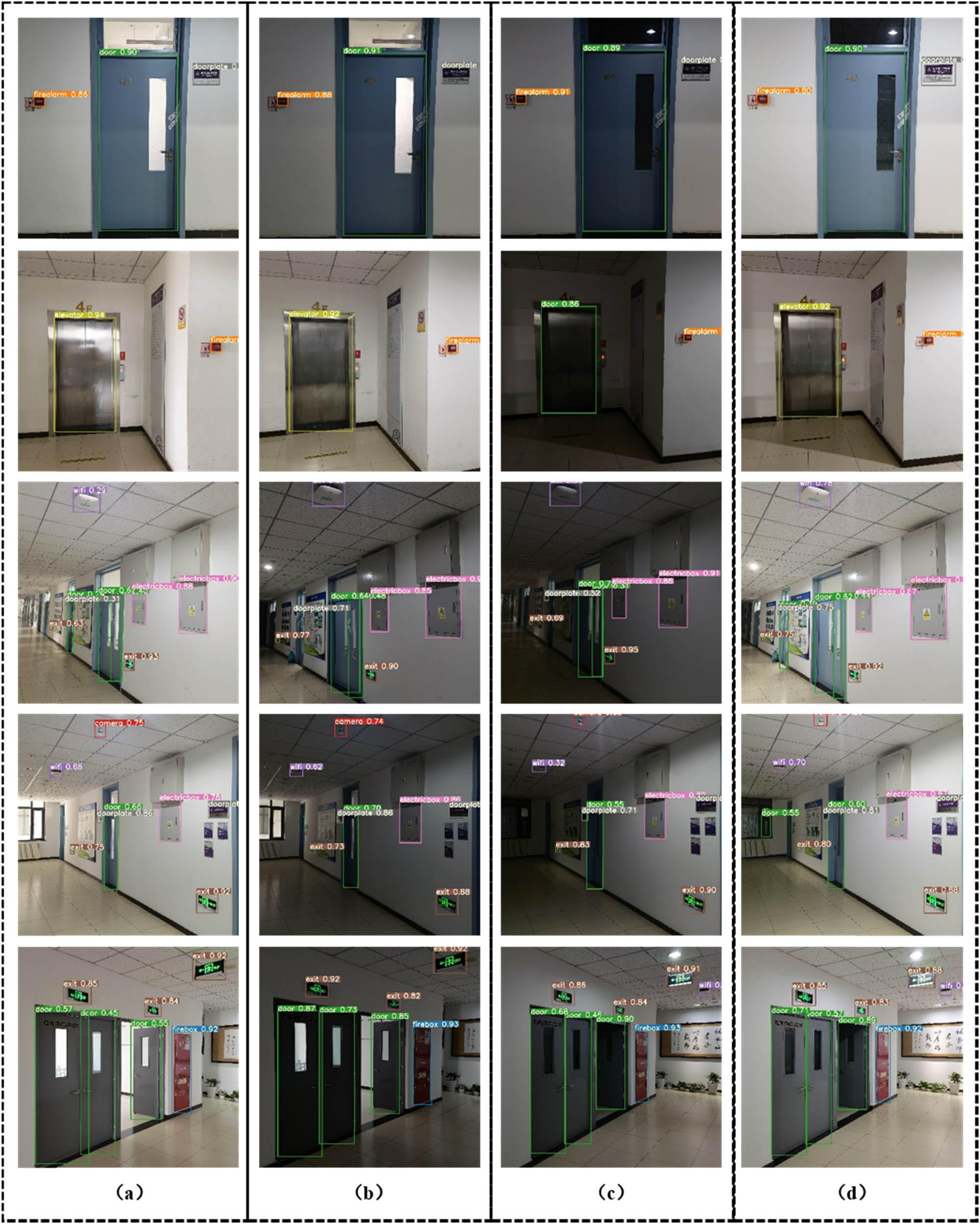 Figure 15 
                     Results of the recognition of building interior features in different time series using the improved MYOLOv5s network. (a) Daytime, (b) dusk, (c) night, and (d) light.
                  