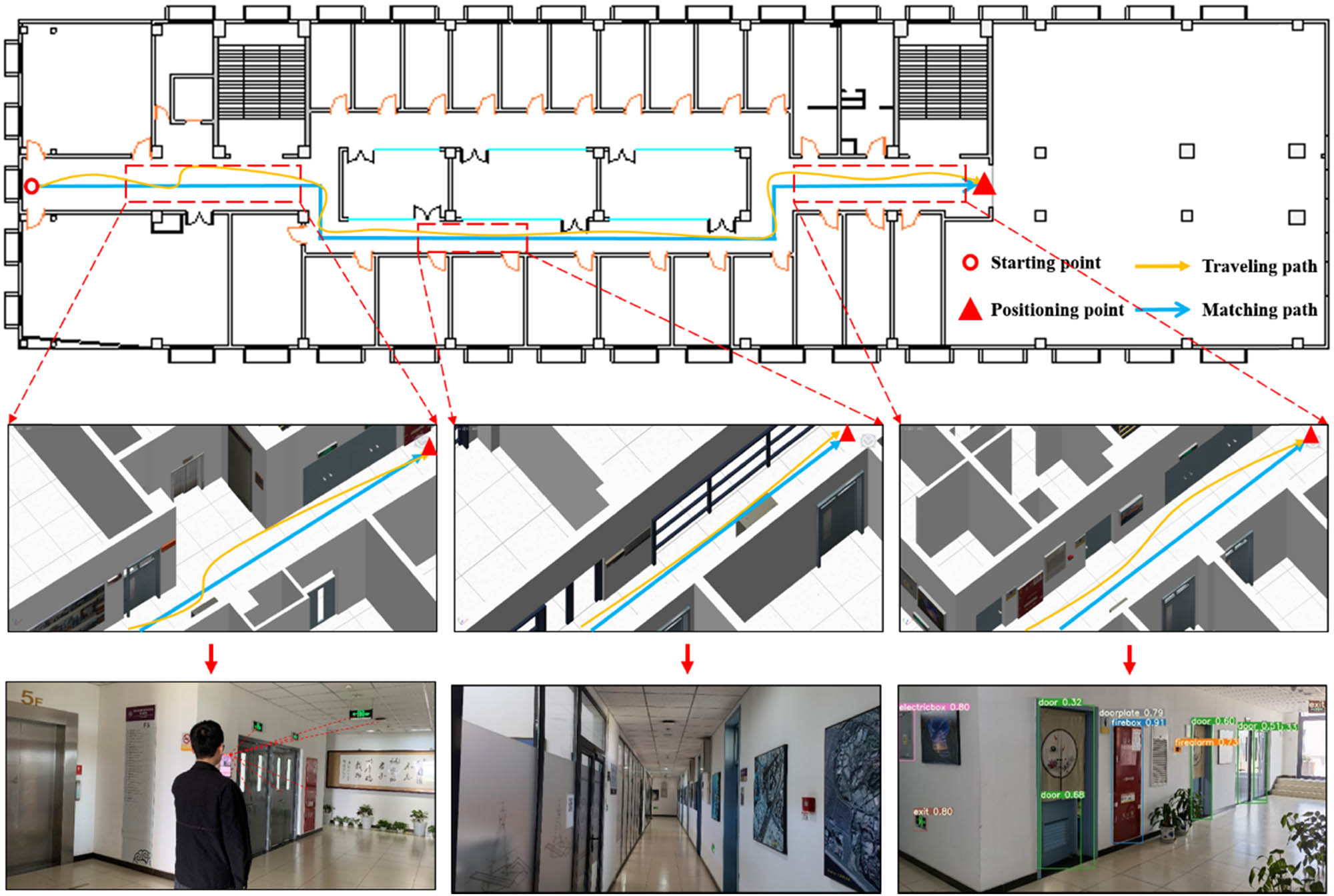 Figure 16 
                     Localization results of indoor scene recognition for mobile phones with semantic constraints of building maps.
                  