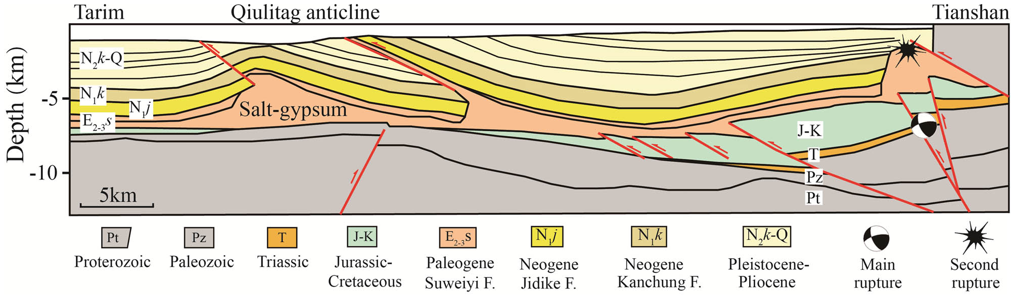 Figure 7
Shallow tectonic profile of the 2021 Mw 5.3 Baicheng earthquake.