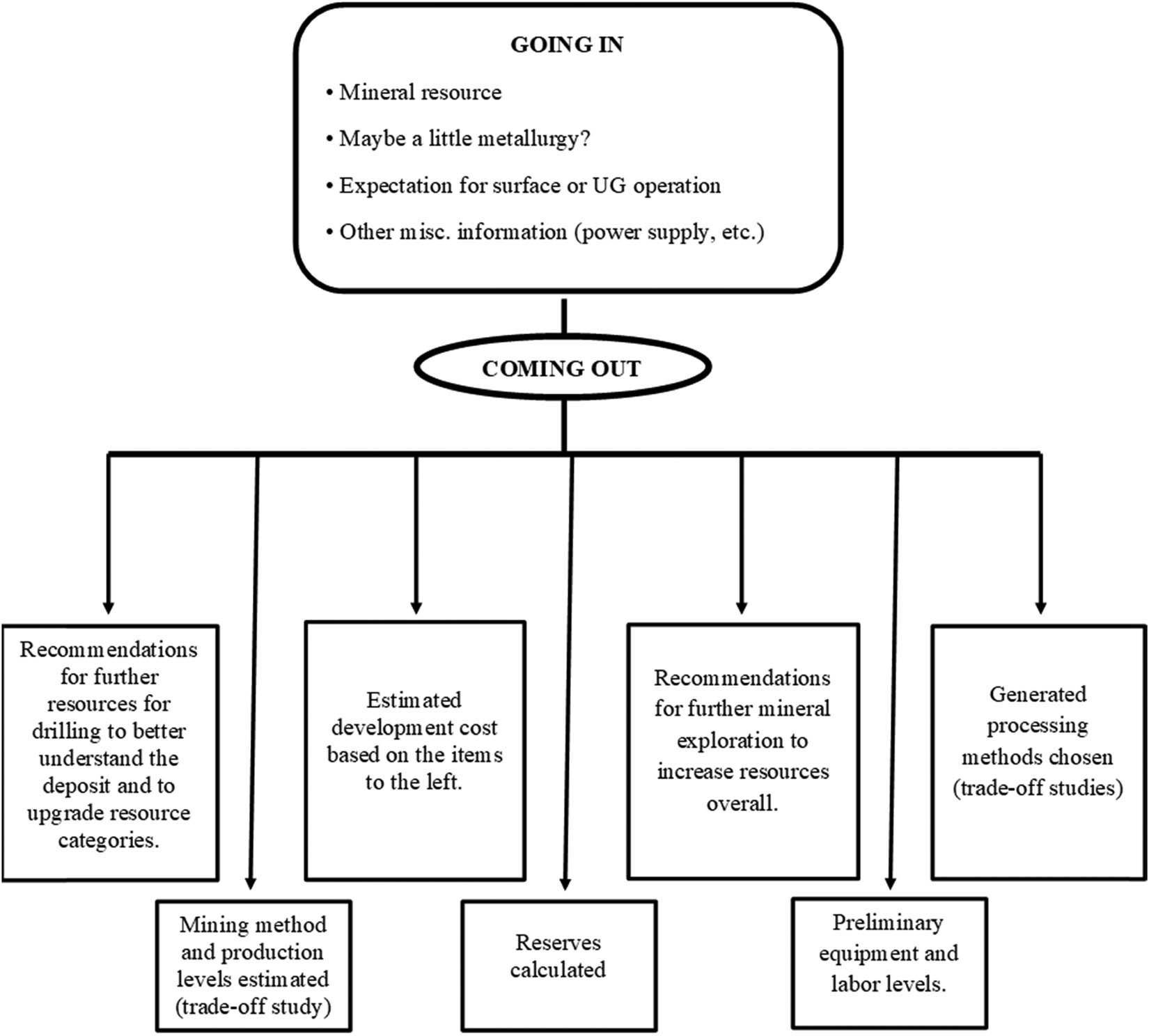 Figure 4 
                  Inputs and outputs of PFS (modified) [26].
               