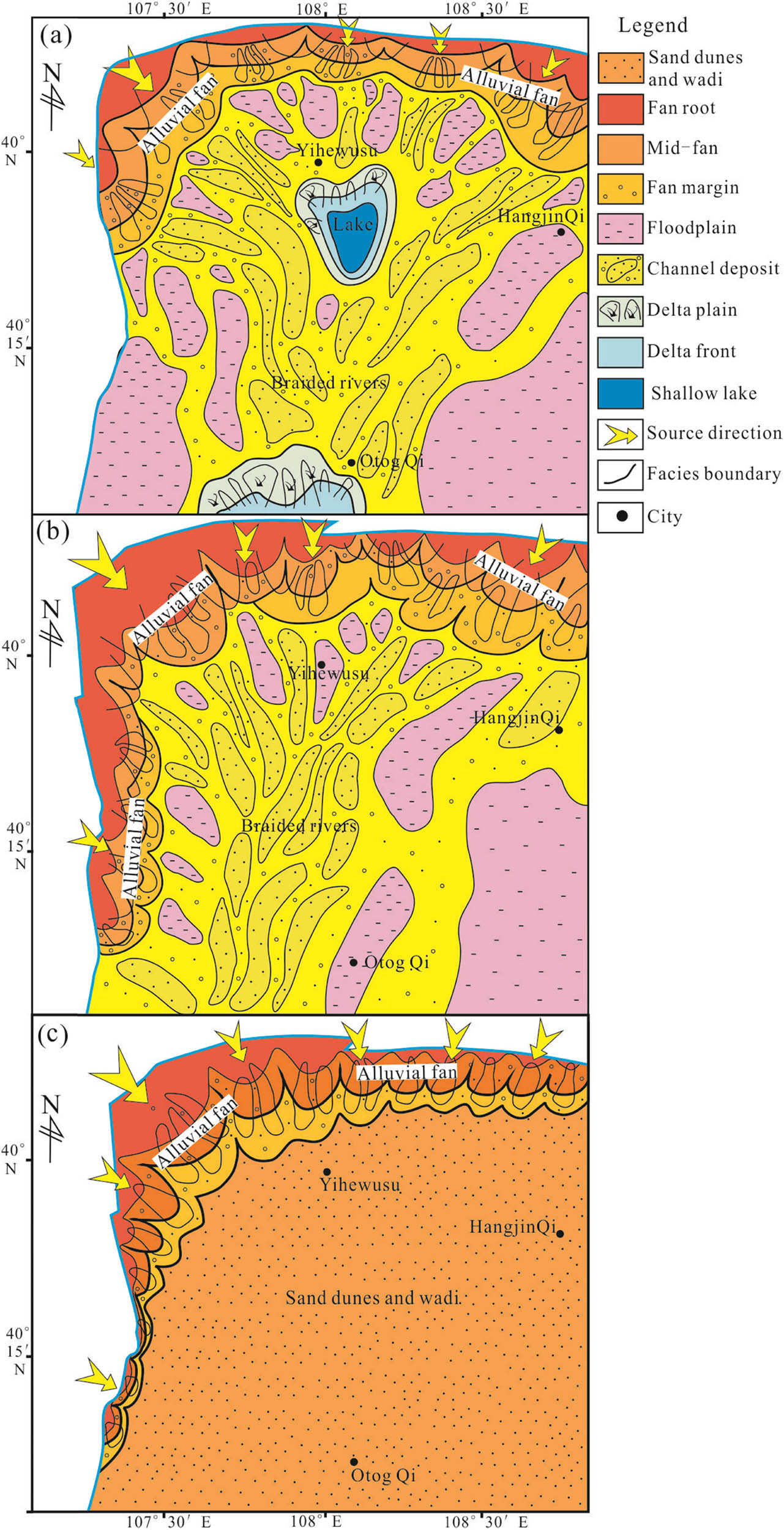 Figure 6 
                     Sedimentary paleogeography of Early Cretaceous in Northwest of Ordos Basin: (a) sedimentary paleogeography of Luohe Formation, (b) sedimentary paleogeography of Huachi-Huanhe Formation, and (c) sedimentary paleogeography of Luohandong Formation.
                  
