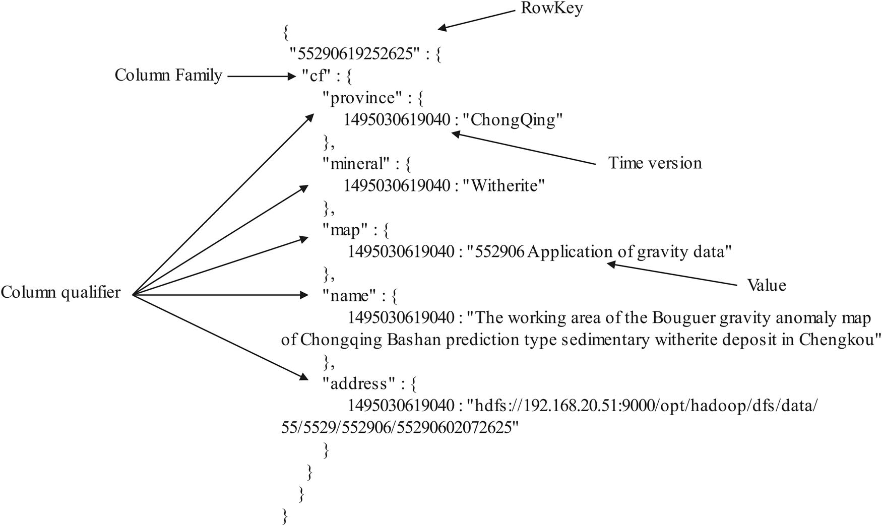 Figure 4 
                     The logical model of the data index table for the MRPER.
                  