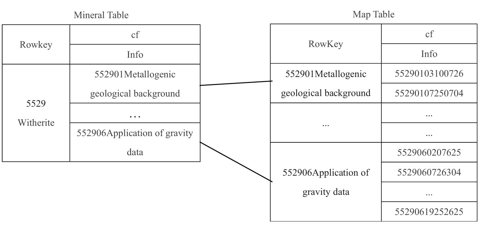 Figure 6 
                     The MRPER of the multi-level index metadata (first level).
                  