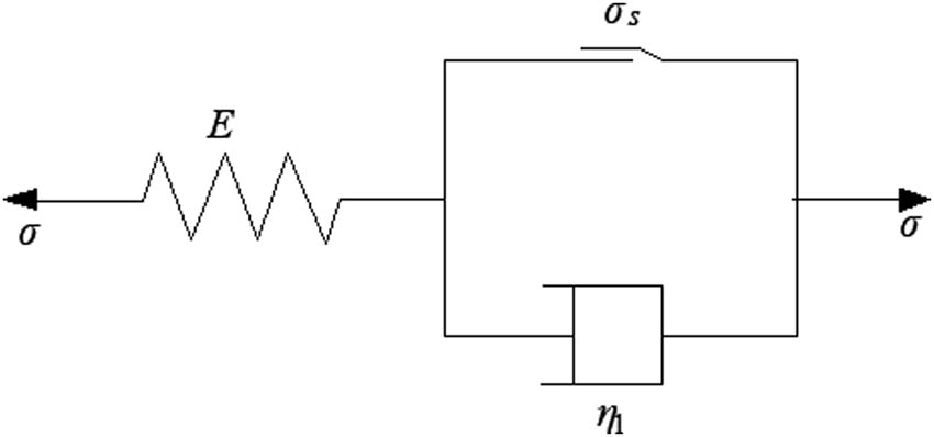 Figure 4 
                     Bingham creep model.
                  