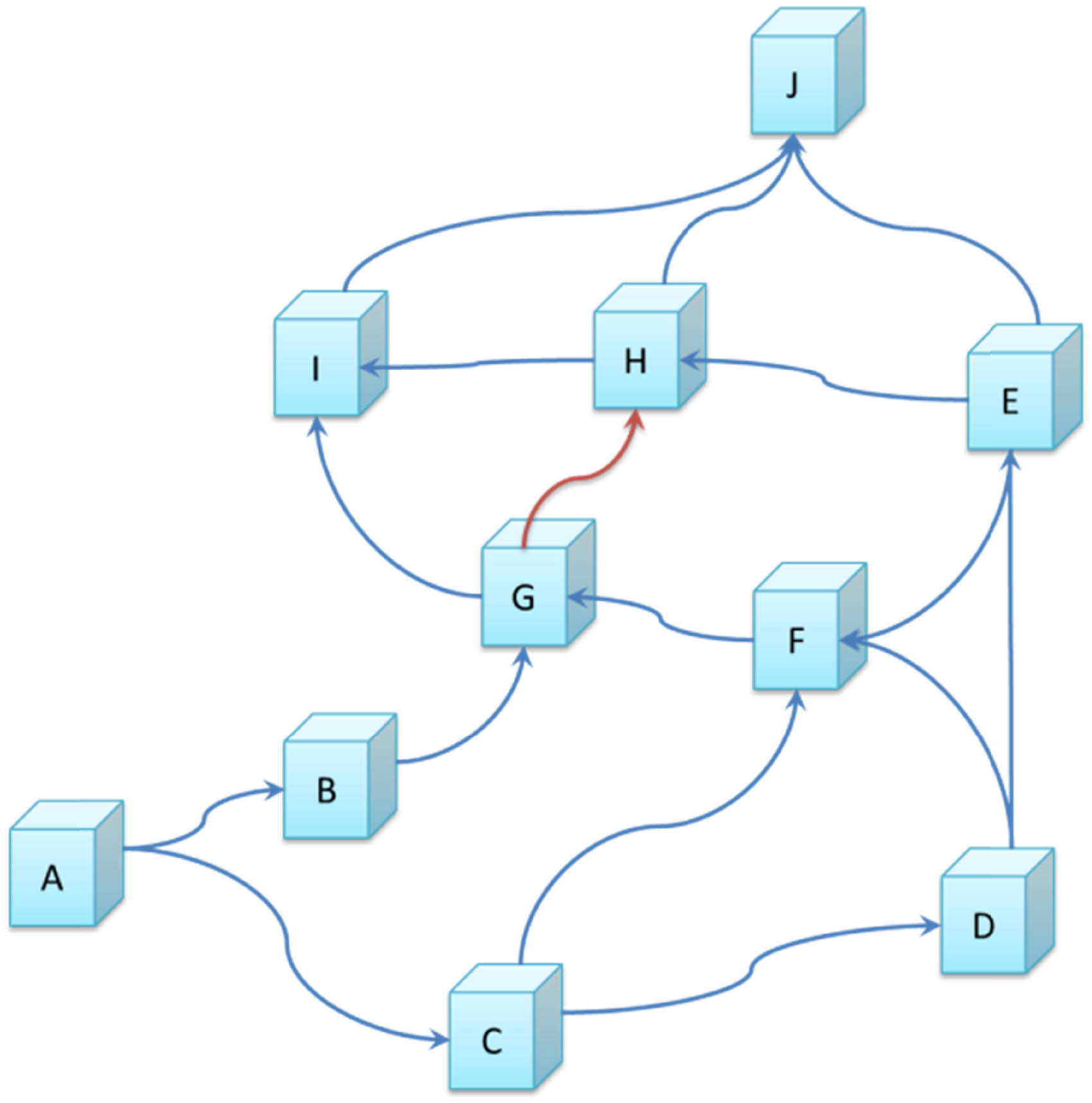 Figure 2 
                  The dynamic adjustment of an ant colony path.
               