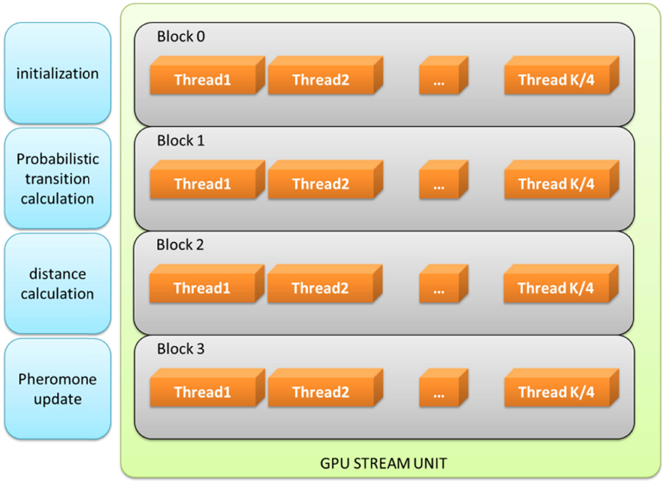 Figure 4 
                  A schematic diagram of the GPU computing framework.
               
