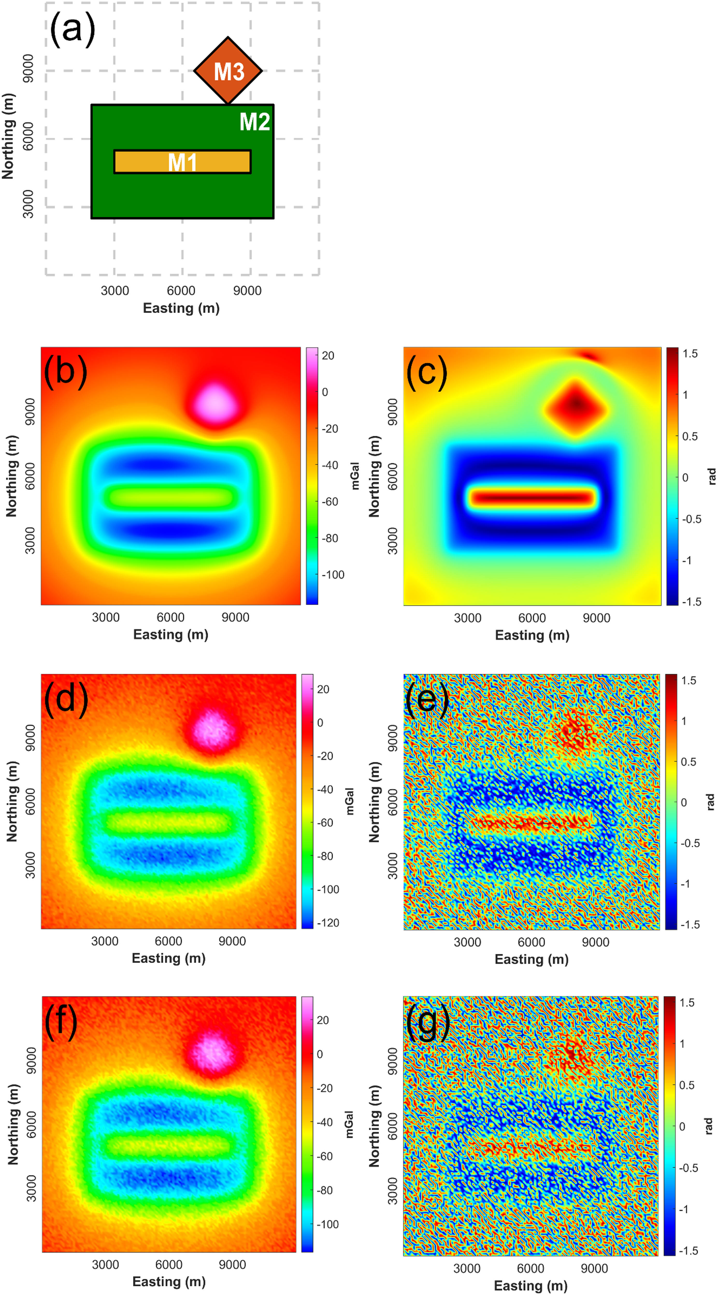 Figure 4 
                  Plan view of the synthetic model. (a) buried causative prisms, (b) noise-free anomaly calculated from the synthetic model shown in (a), (c) TDR calculated from (b), (d) data contaminated with 10% random noise with uniform distribution (scenario 1), (e) TDR calculated from (d), (f) data contaminated with 10% random noise with normal distribution (scenario 2), and (g) TDR calculated from (f).
               