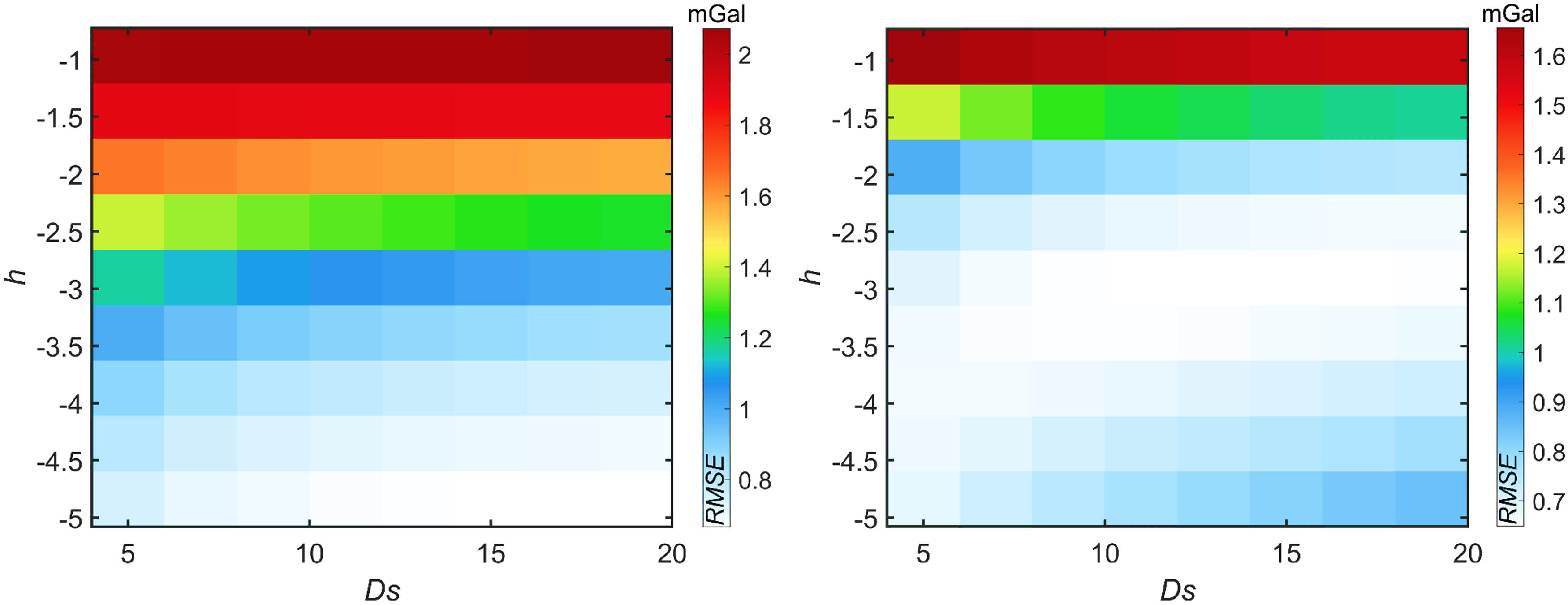 Figure 6 
                  2-D topography maps of RMSE obtained using the NLM (left panel) and MNLM (right panel) for various combinations of D
                     s and h.
               