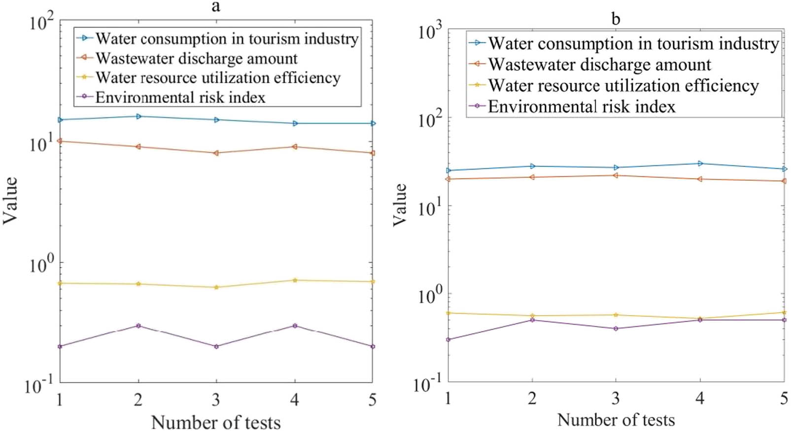 Figure 3
WR management scheme for low WC technology.