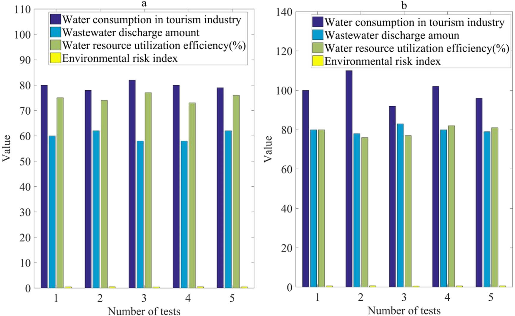 Figure 4
WR management plan for renewable water utilization technology.