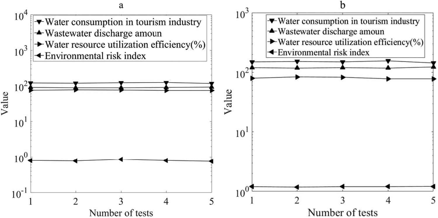 Figure 5
WR management plan for rainwater harvesting technology.
