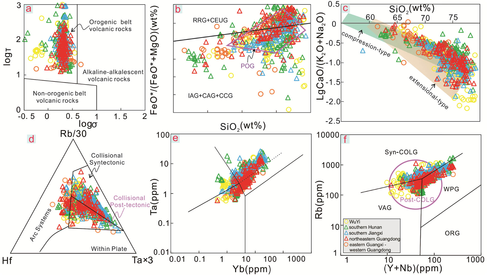 Figure 10 
                  Illustration of the tectonic discrimination of the Jurassic granitic rocks in South China (according to refs. [80,113–115]). RRG = rift-related granitoids, IAG = island arc granitoids, CAG = continental arc granitoids, CCG = continental collision granitoids, POG = postorogenic granitoids, CEUG = continental epeirogenic uplift granitoids, VAG = volcanic arc granite, Syn-COLG = syn-collision granite, Post-COLG = post-collision granite, WPG = within plate granite, ORG = oceanic ridge granite. Data sources are listed in Table S2.
               
