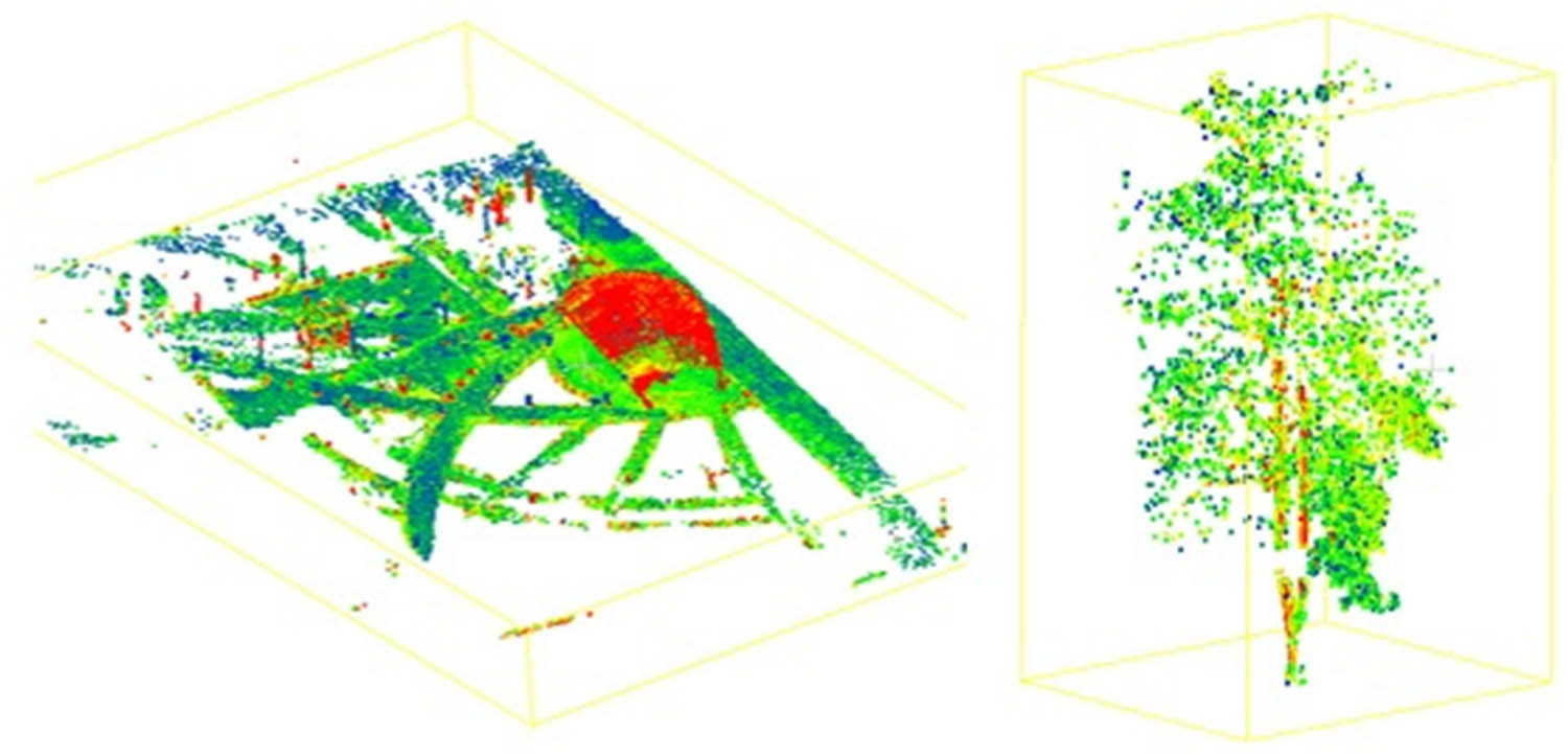 Figure 8
Intensity of structures and vegetation.