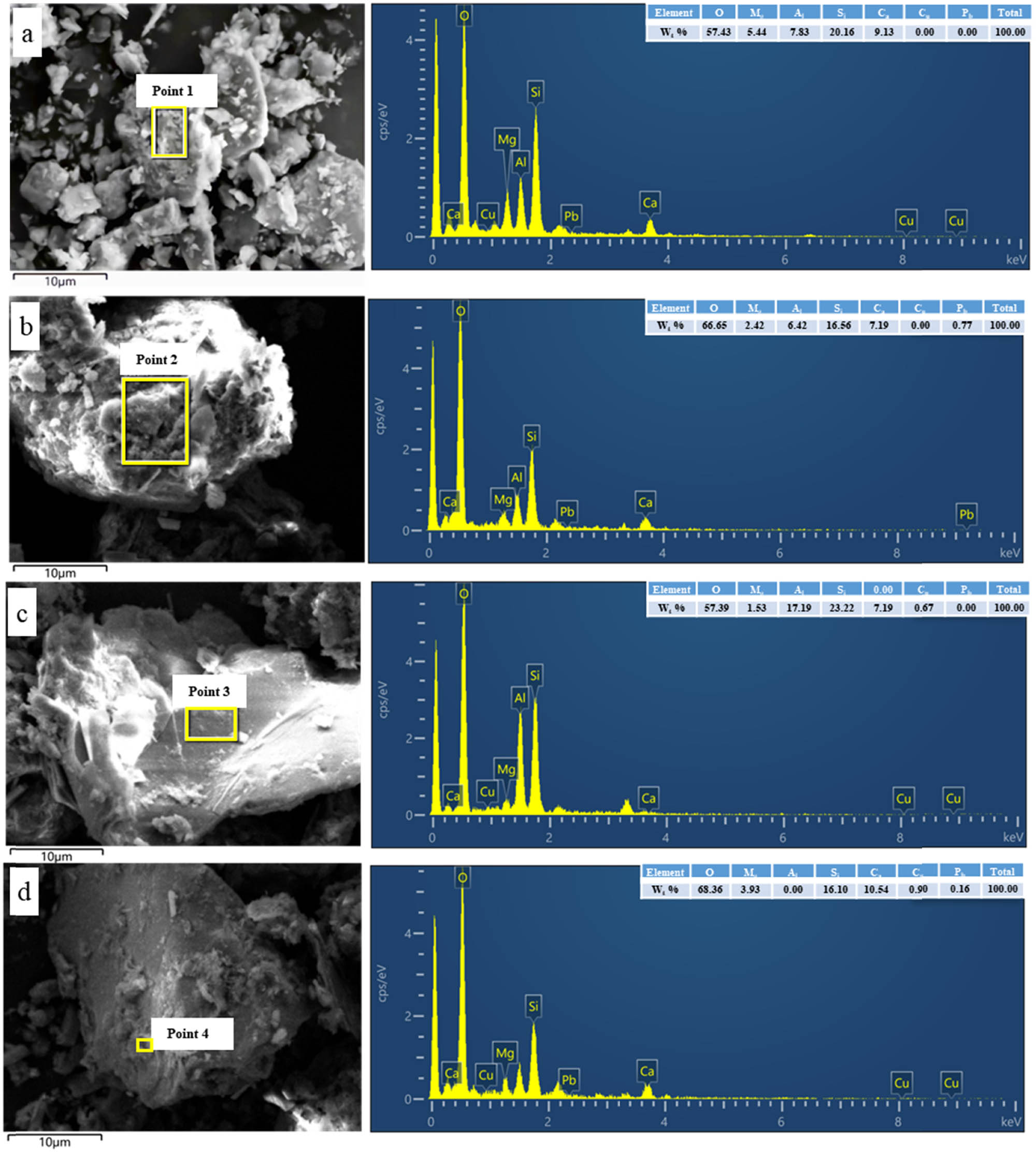 Enhancing attapulgite and cement-modified loess for effec