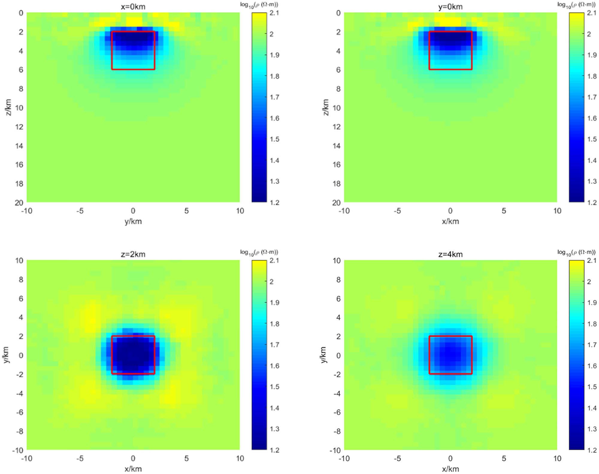 Figure 6
Resistivity inversion results of the low-resistivity anomaly at
x
=
0
x=0
,
y
=
0
y=0
, z =
2
km
2\hspace{.5em}{\rm{km}}
,
z
=
4
km
z=4\hspace{.5em}{\rm{km}}
.