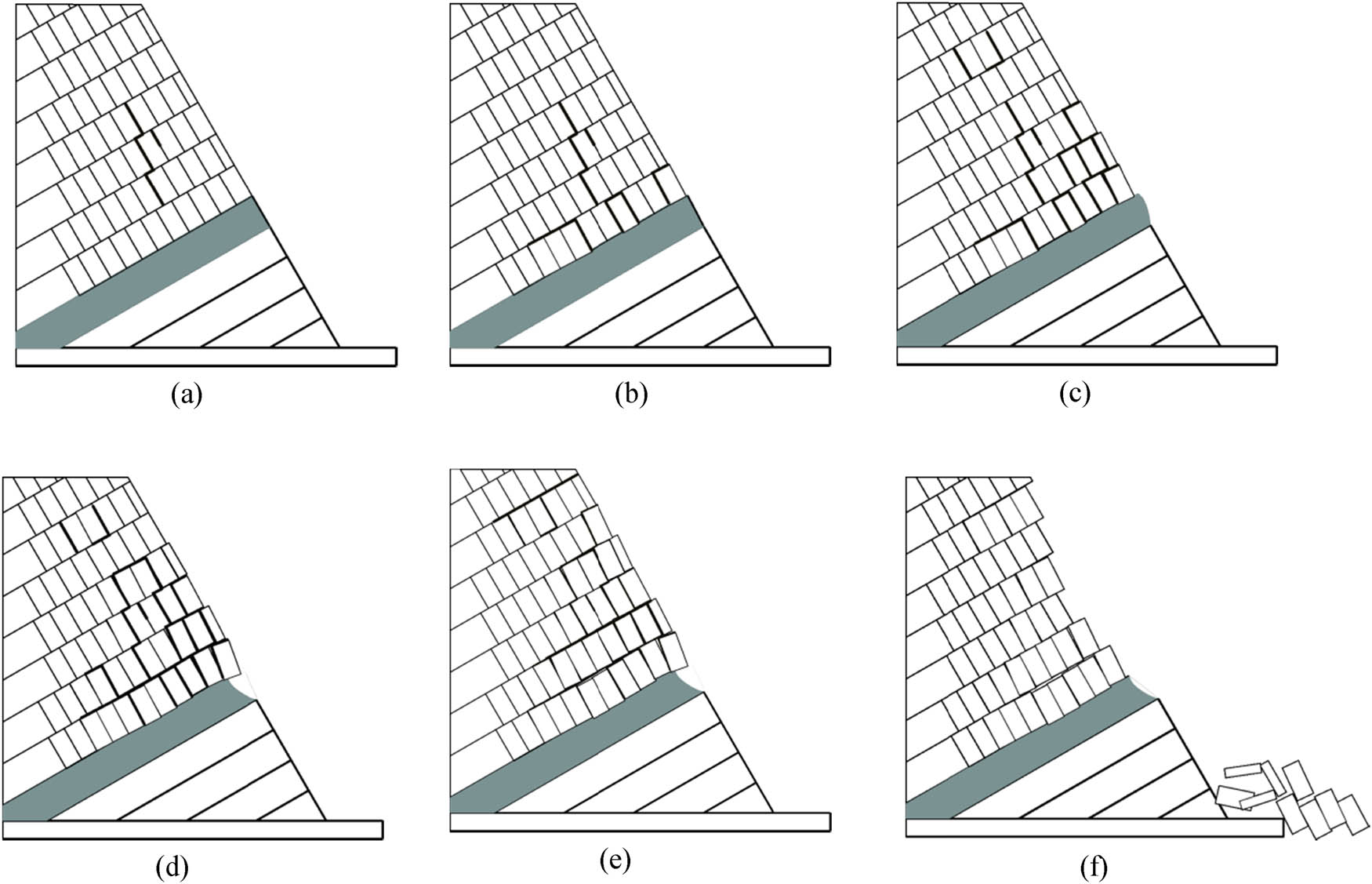 Figure 7
Shaking table test damage process of the model. (a) Development of fine cracks slope, (b) soft and hard rock interface cracked, weak interlayer extrusion, (c) cracks propagation upward, (d) weak interlayer sliding, (e) layer shear cracking, fracture penetration, (f) sliding and accumulating.